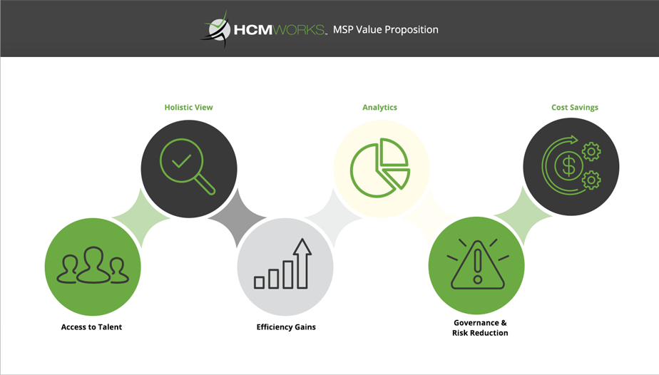 HCMWorks MSP Value Proposition 