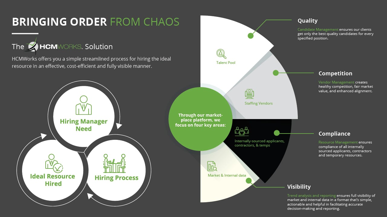 Workforce Management Infographic - WFM