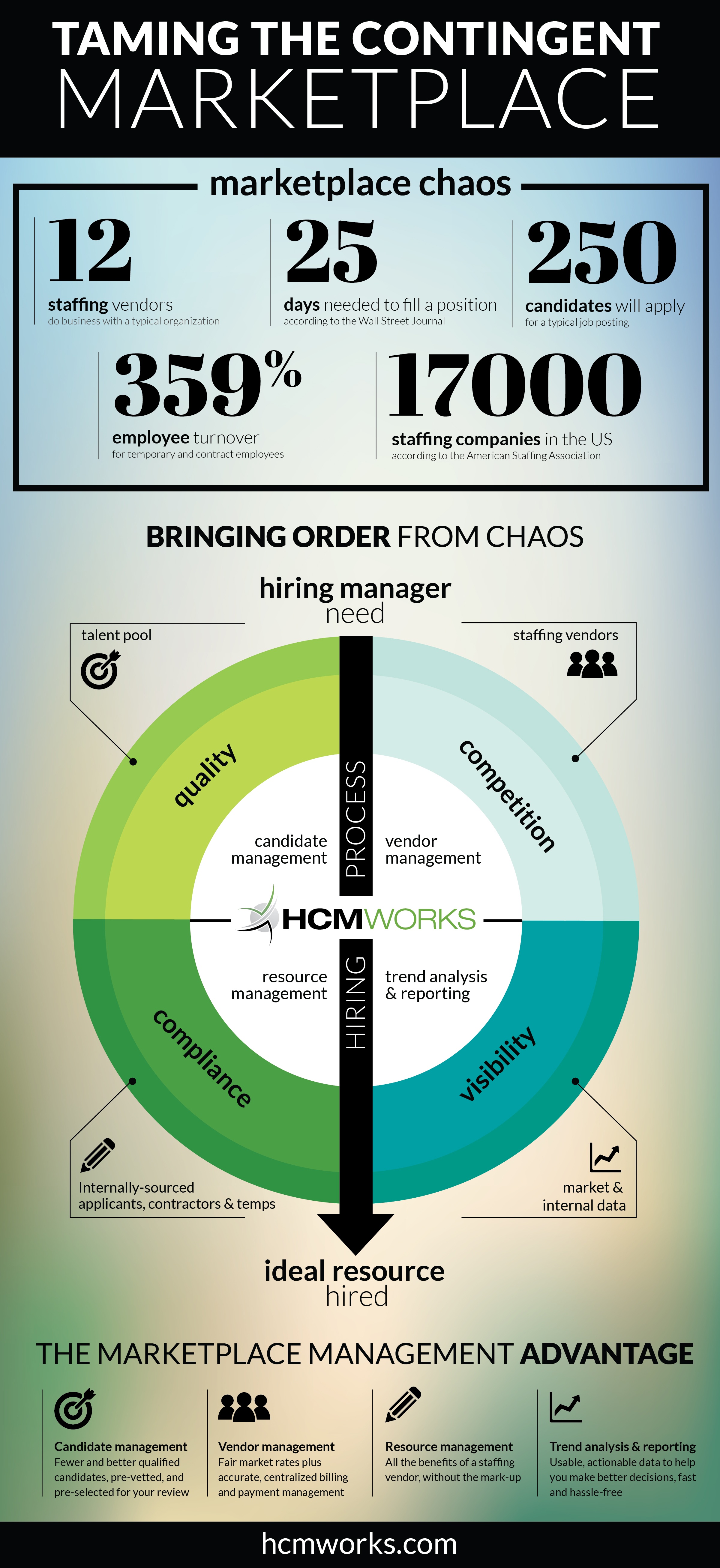 HCM_Infographic_RGB