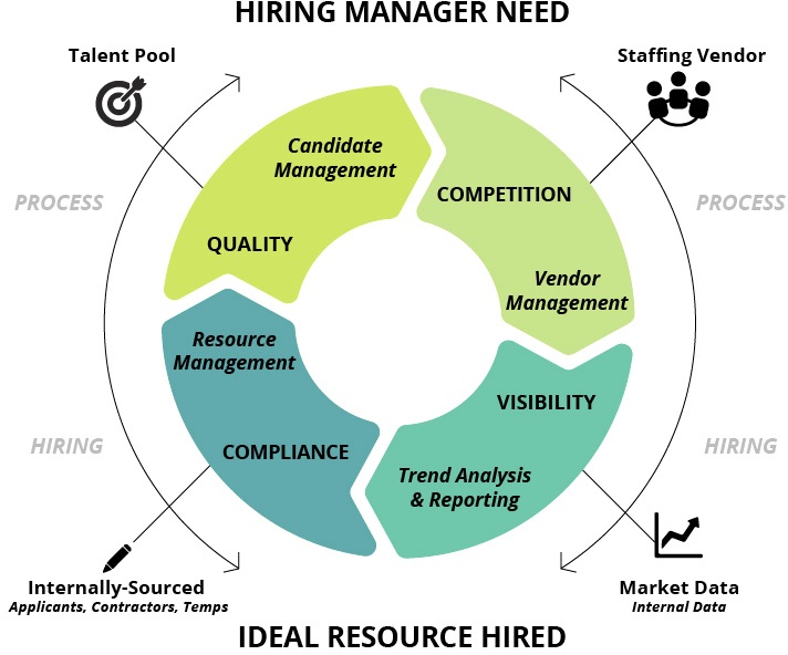 Internal vs External Candidate Talent Acqusition  