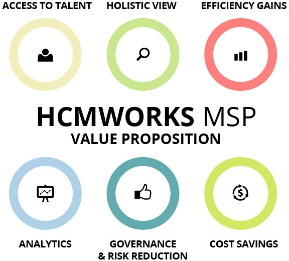 HCMWorks' MSP Value Proposition