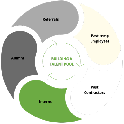 Workforce Management Infographic - WFM